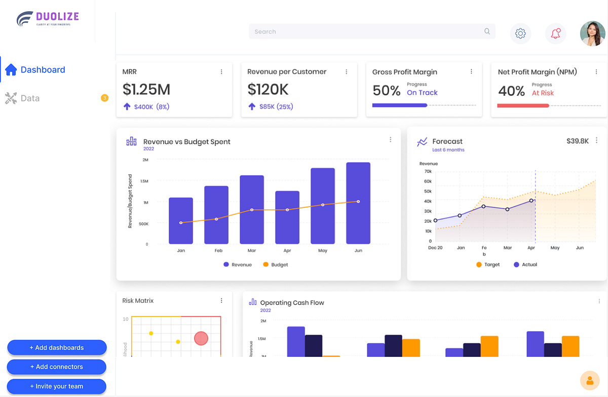 40 Essential Business Metrics for Small Business Owners — Part 1 ...