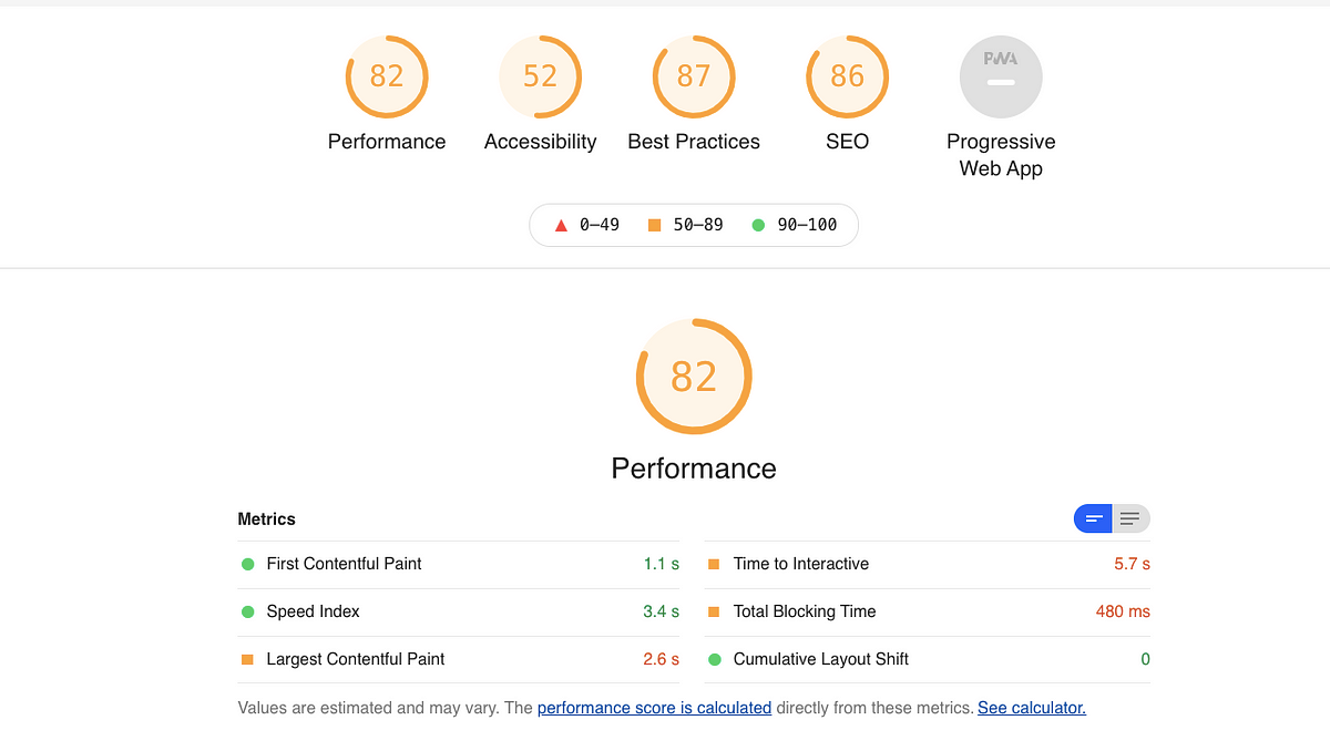 Integrating Lighthouse CI in your Gitlab CI/CD pipeline | by ...