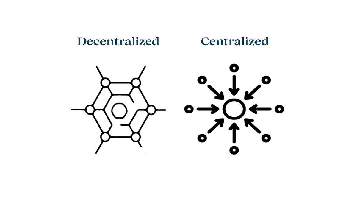 Centralized vs Decentralized databases | by Magnoverse Community | Medium