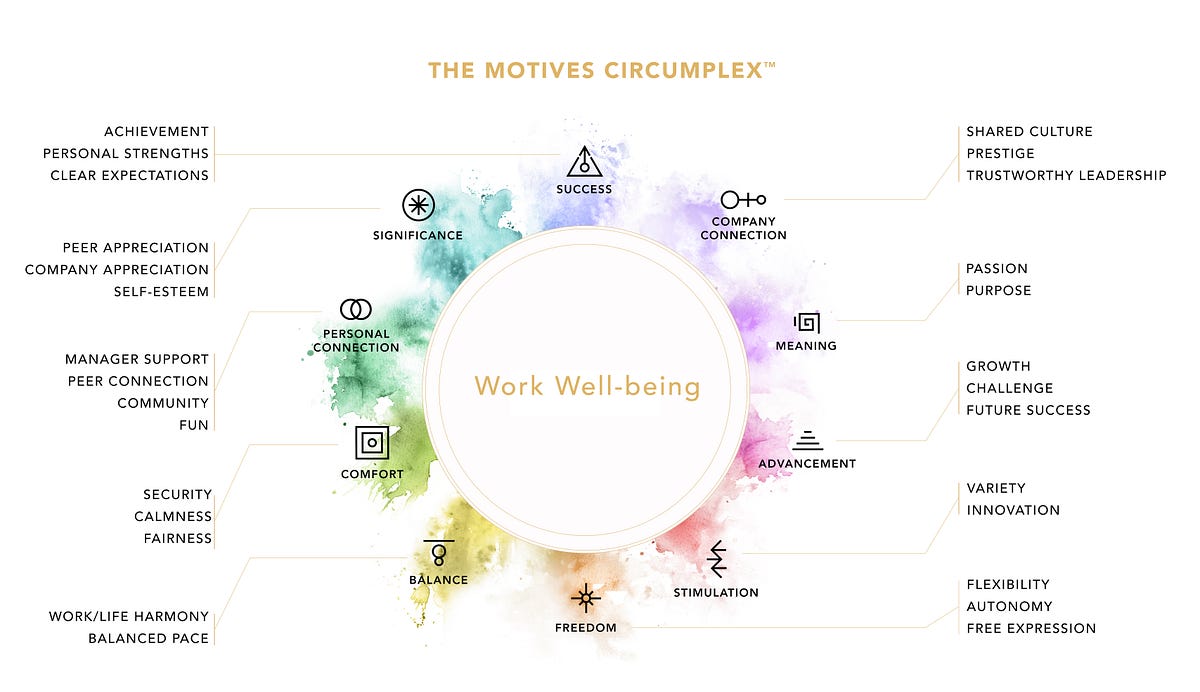 Are You Meeting The 28 Needs That Drive Employee Wellbeing And ...