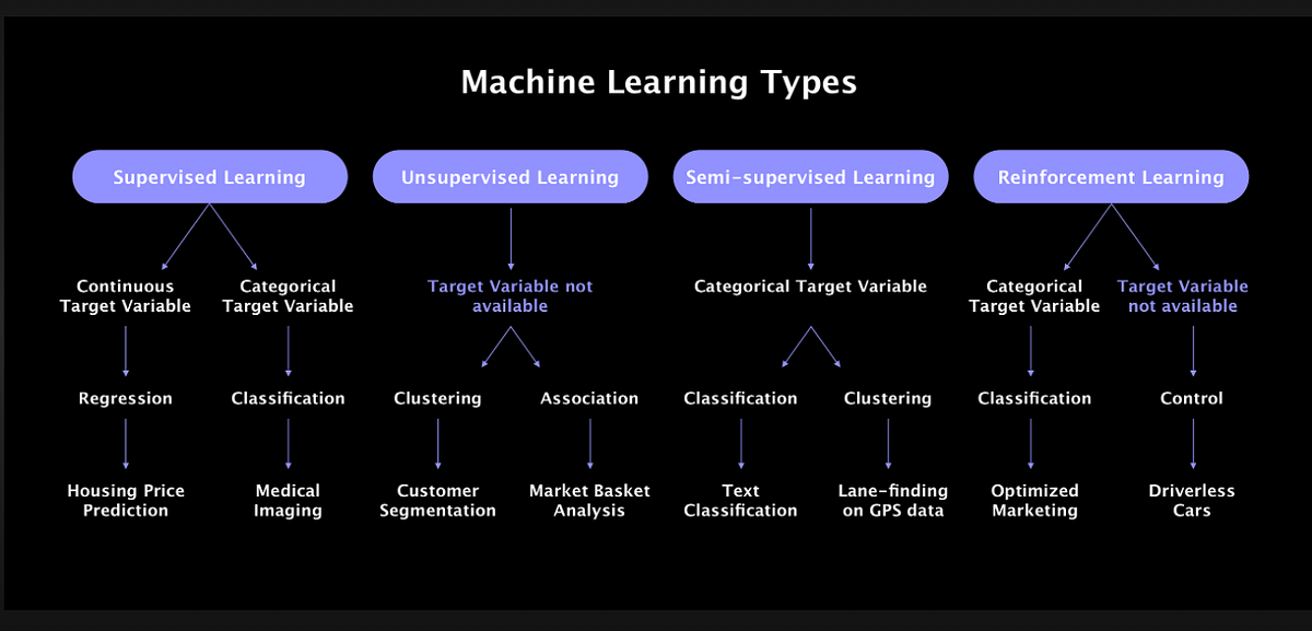 Machine Learning: Logistic Regression | by Shashanknshetty | Medium