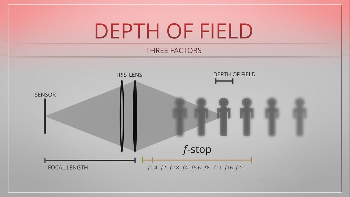 What is Depth of Field?. The Depth of field (DOF) is one of the… | by ...