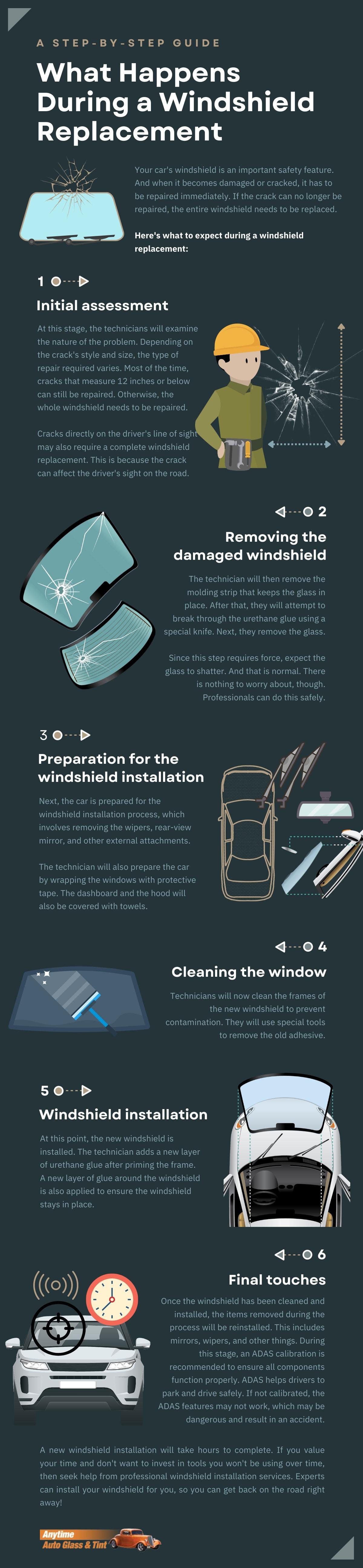 What Happens During a Windshield Replacement A StepbyStep Guide
