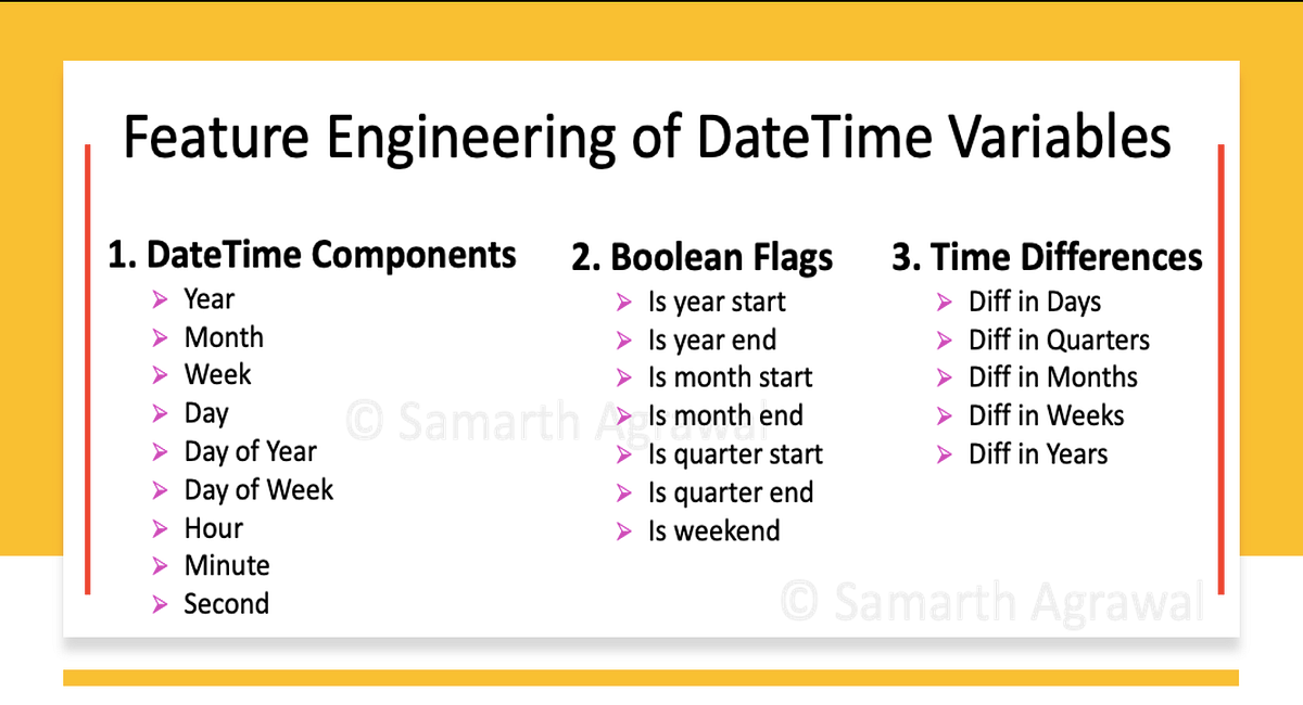 Feature Engineering Of DateTime Variables For Data Science Machine 