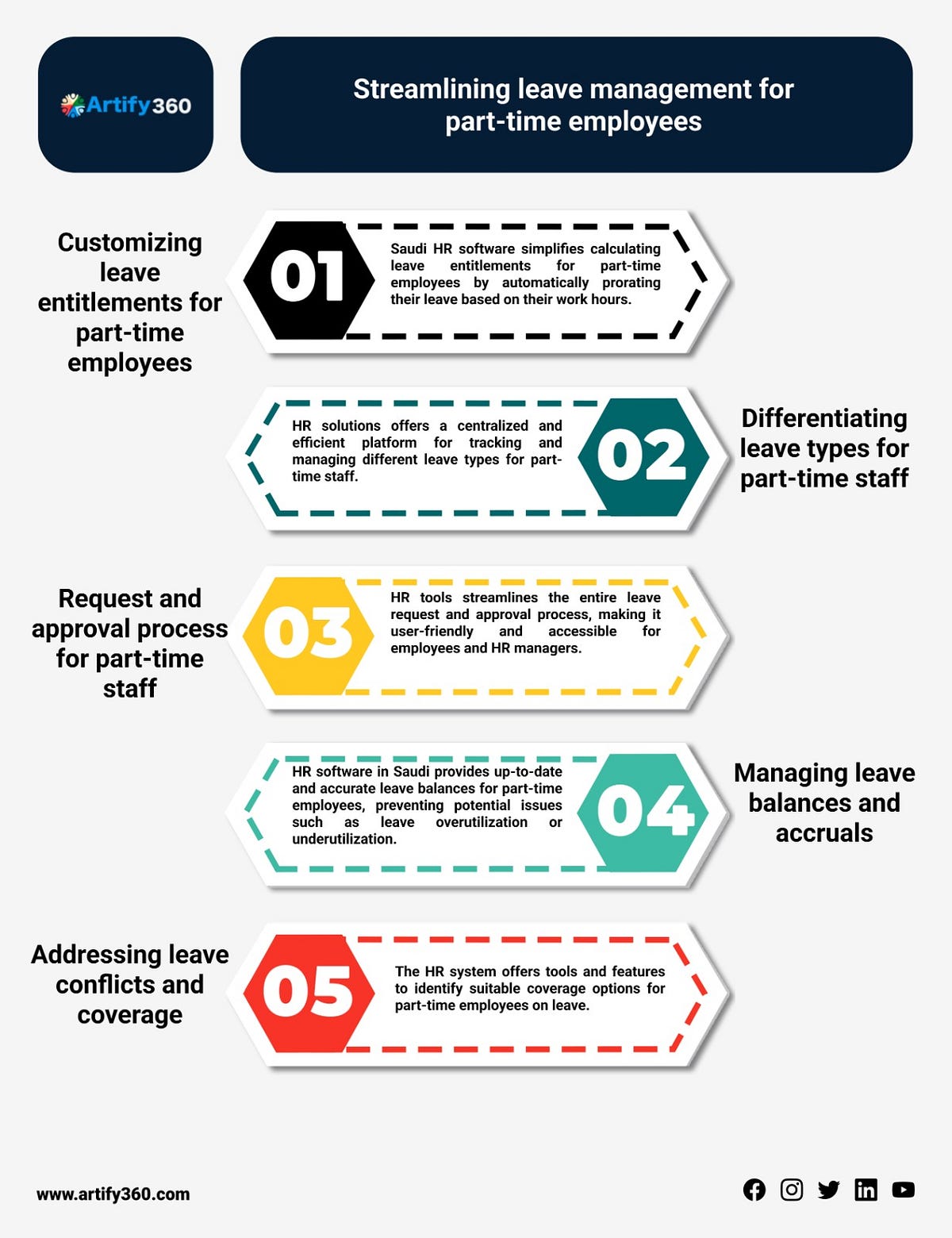PartTime Leave Mastery Elevate Efficiency with Oman’s Premier HR
