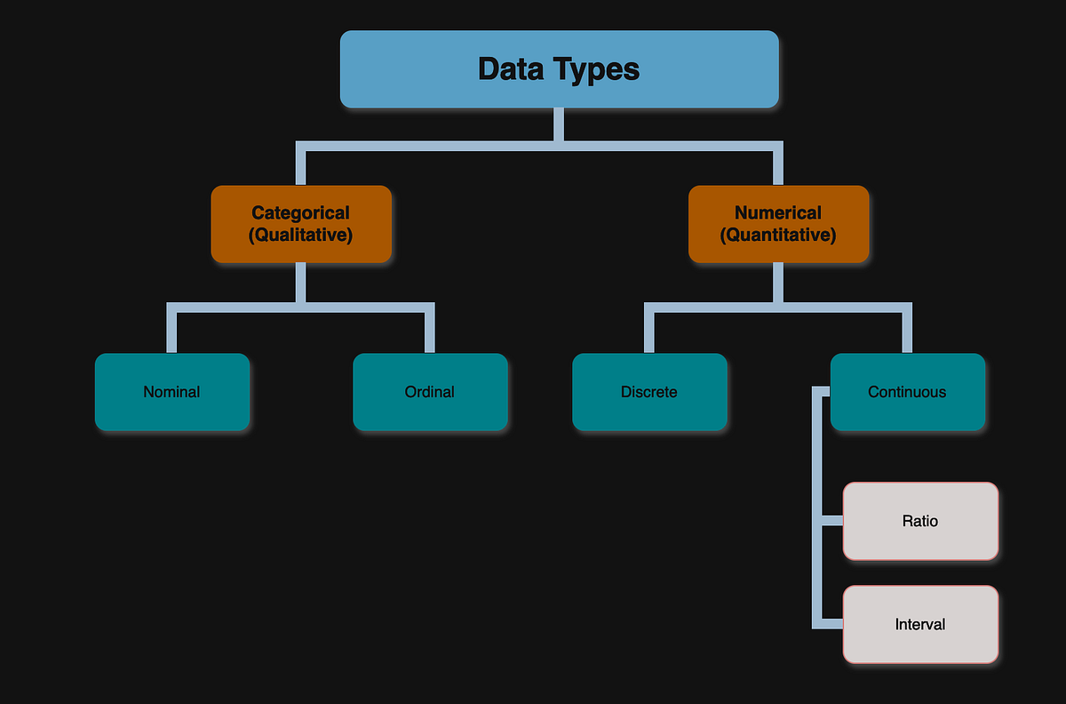 Understanding Data Types in Data Science | by Faycal Amrouche | Mar ...