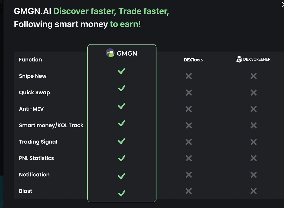 Forget Dexscreener — Discover the 100x Better Tool to Maximize Your  Memecoin Gains! | by Shogun Saski | Medium
