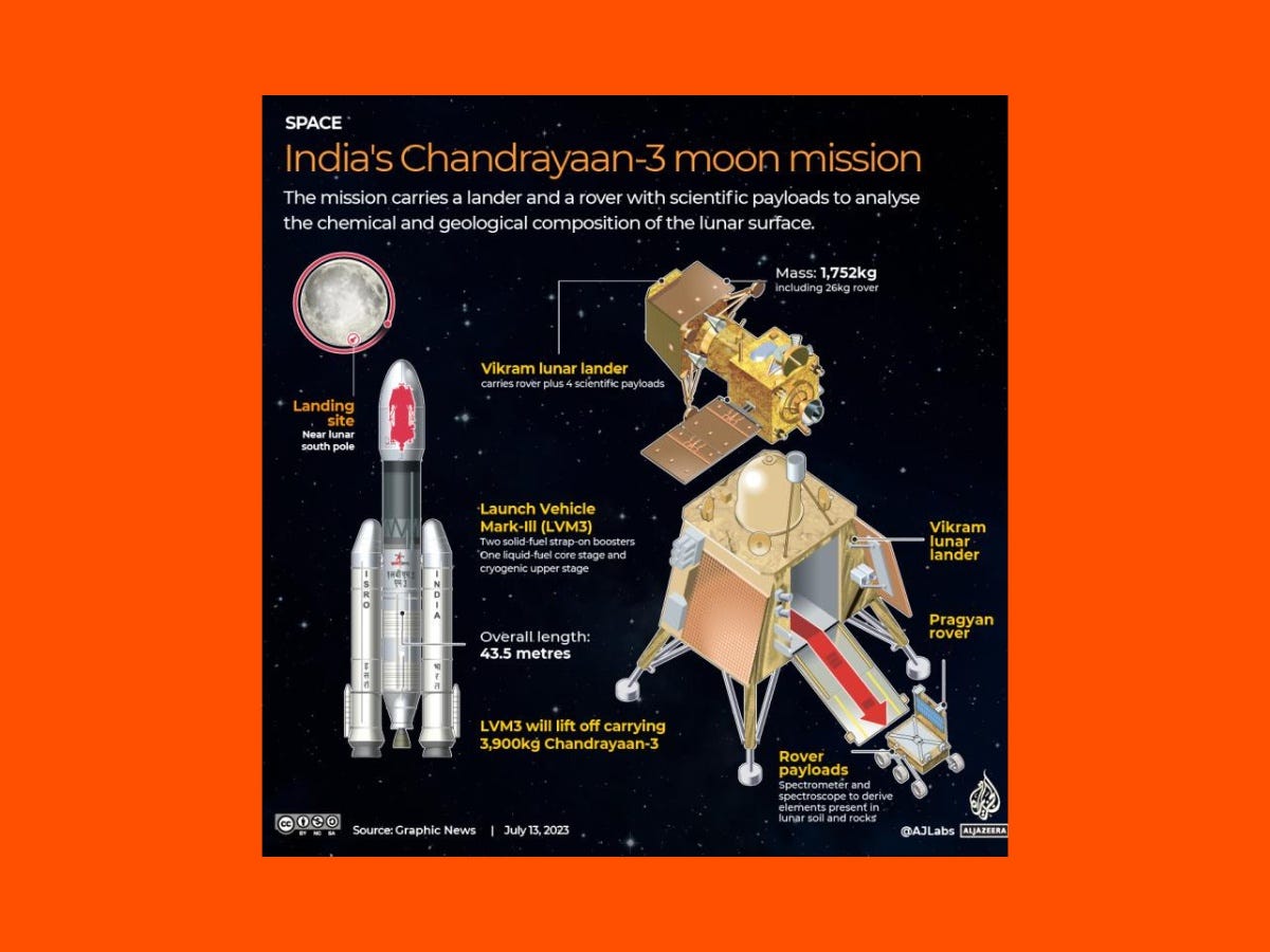 🚀 Embarking On Lunar Triumph: India’s Chandrayaan-3 Mission Unveiled! 🌕 ...