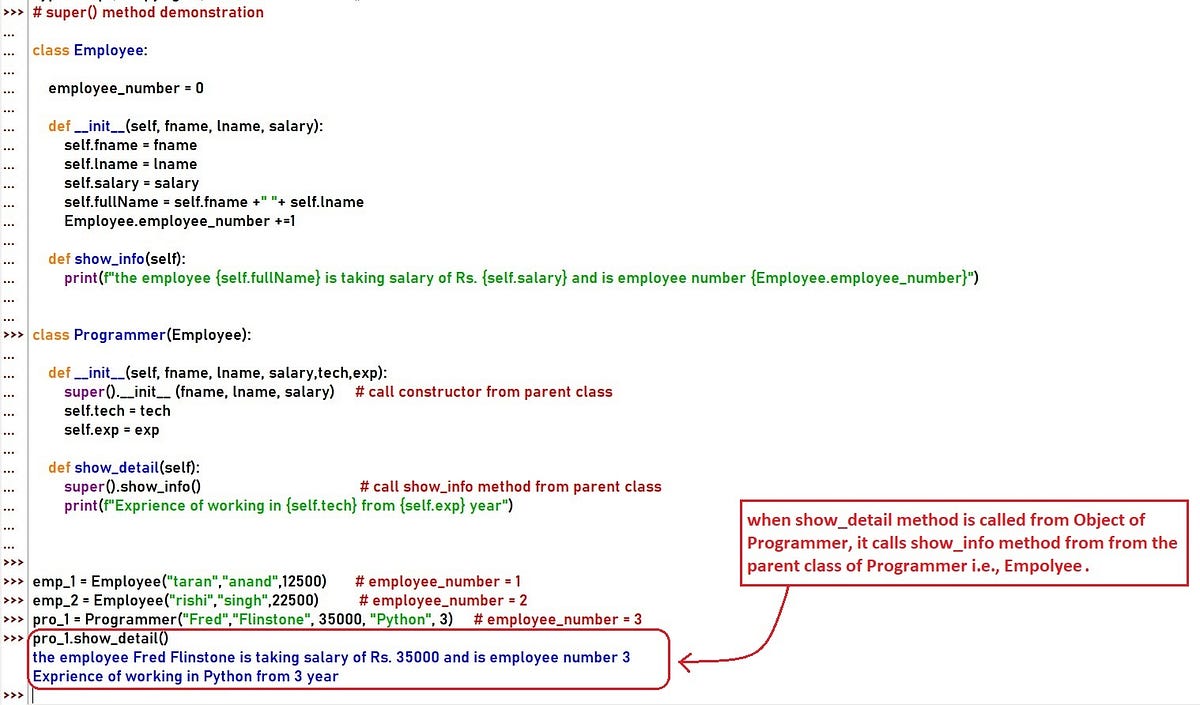super() method in python - Taranjit Singh Anand - Medium