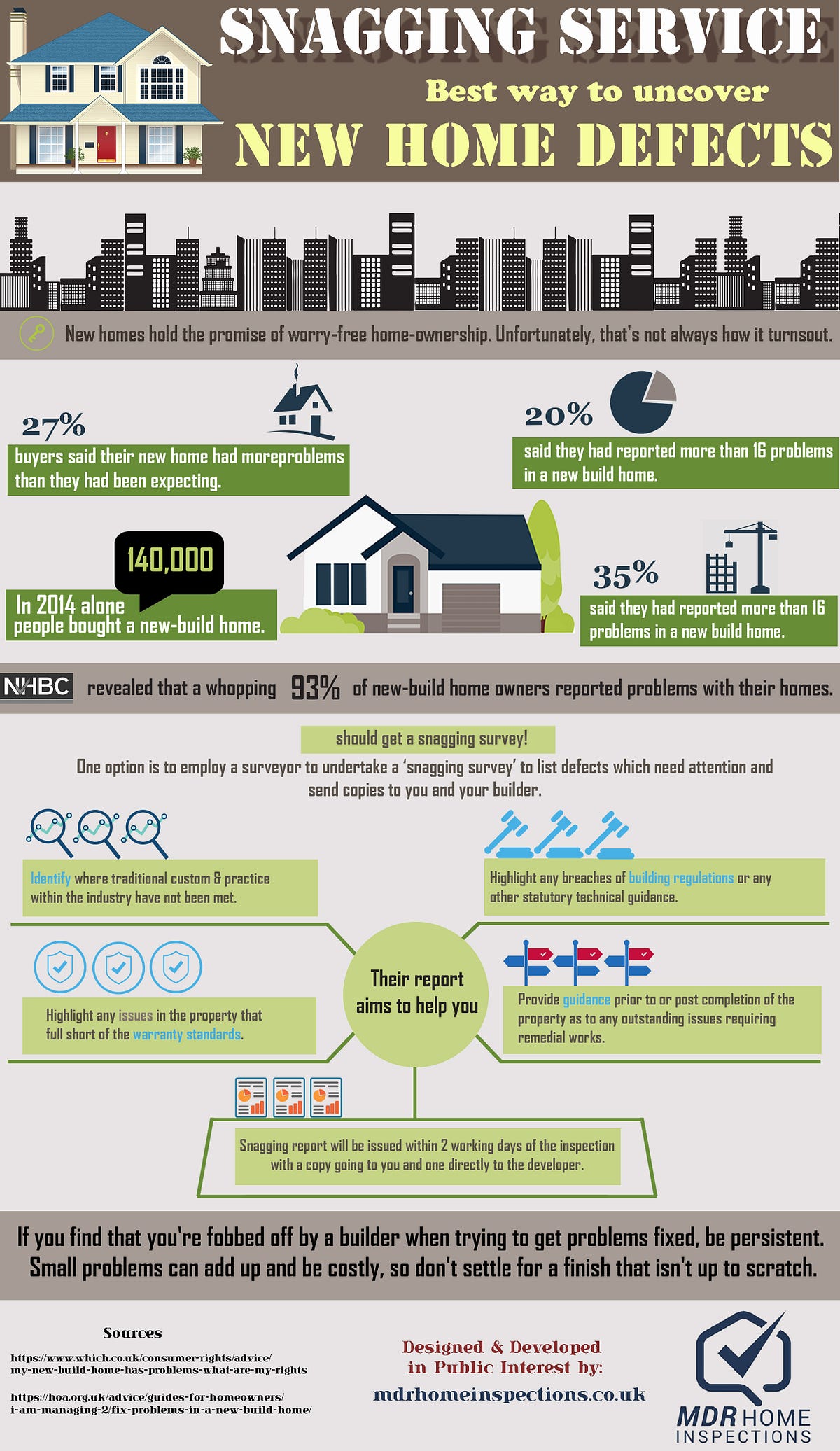 Snagging Service Best way to uncover New Home Defects by Michael