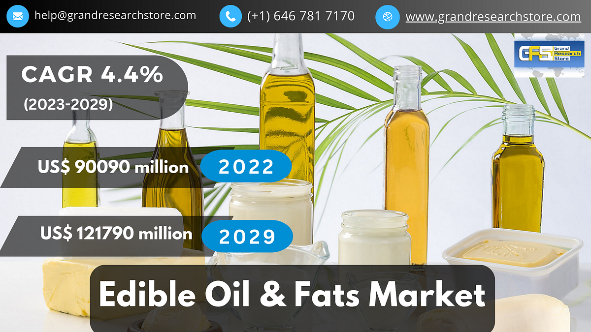 Edible Oil & Fats Market, Global Outlook and Forecast 20232029 Basushubhra Medium