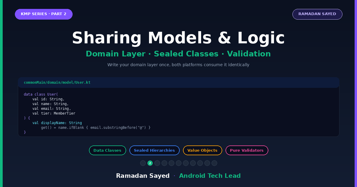 KMP Part 2: Sharing Data Models, Business Logic, and Validation Between Android and iOS Domain…