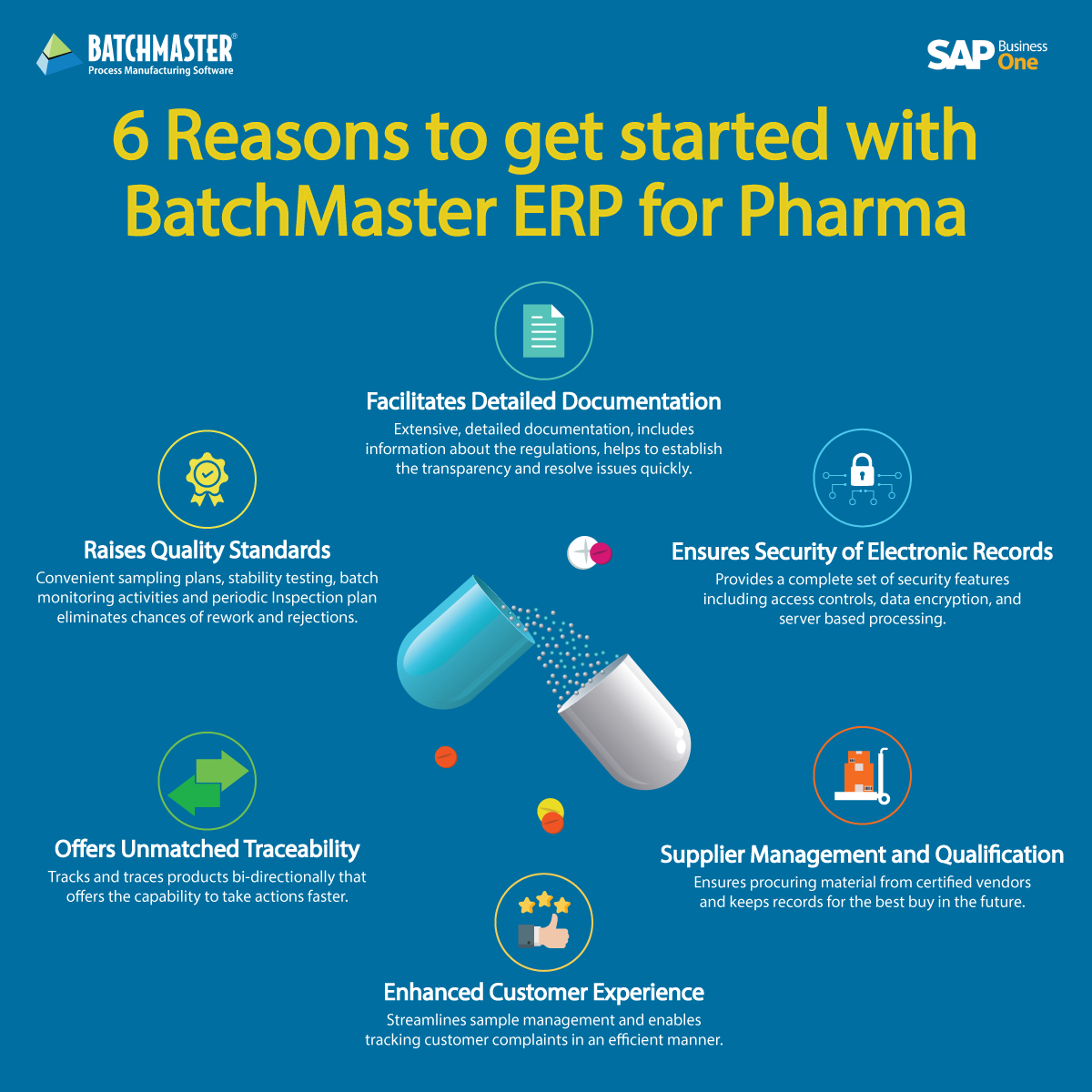 Pharmaceutical ERP Systems Batchmaster Software Medium Pharmaceutical ERP Systems Batchmaster Software Medium