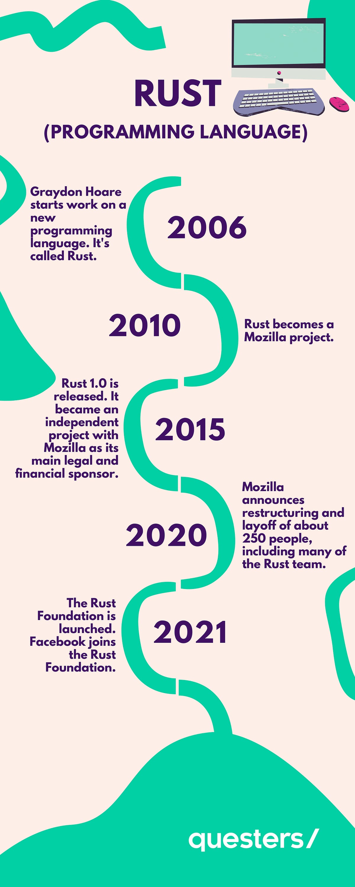 Rust: What’s next for the fast-growing programming language? - Questers ...