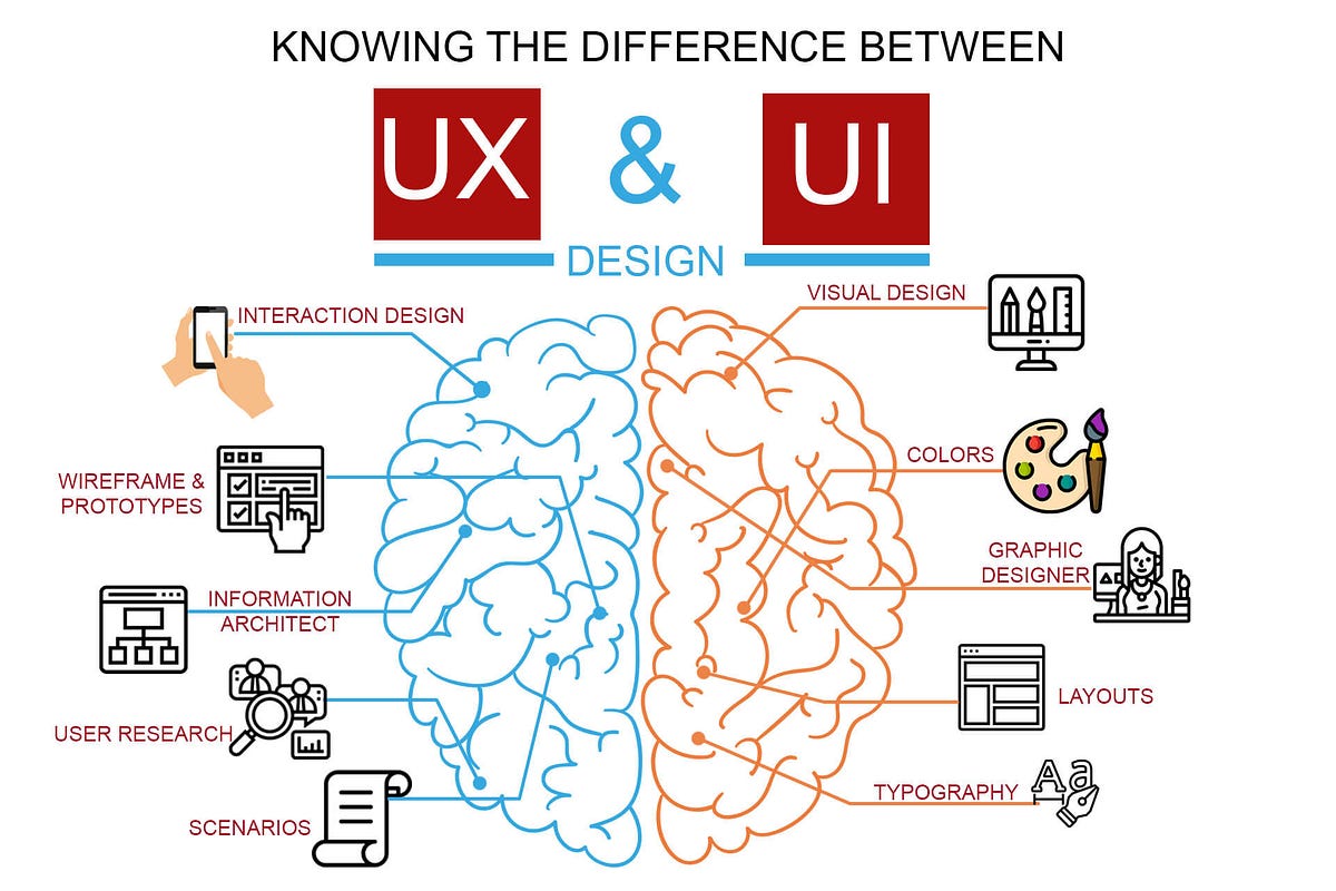 10 Best UX UI Design Courses for Coding Interviews | by codesourses ...