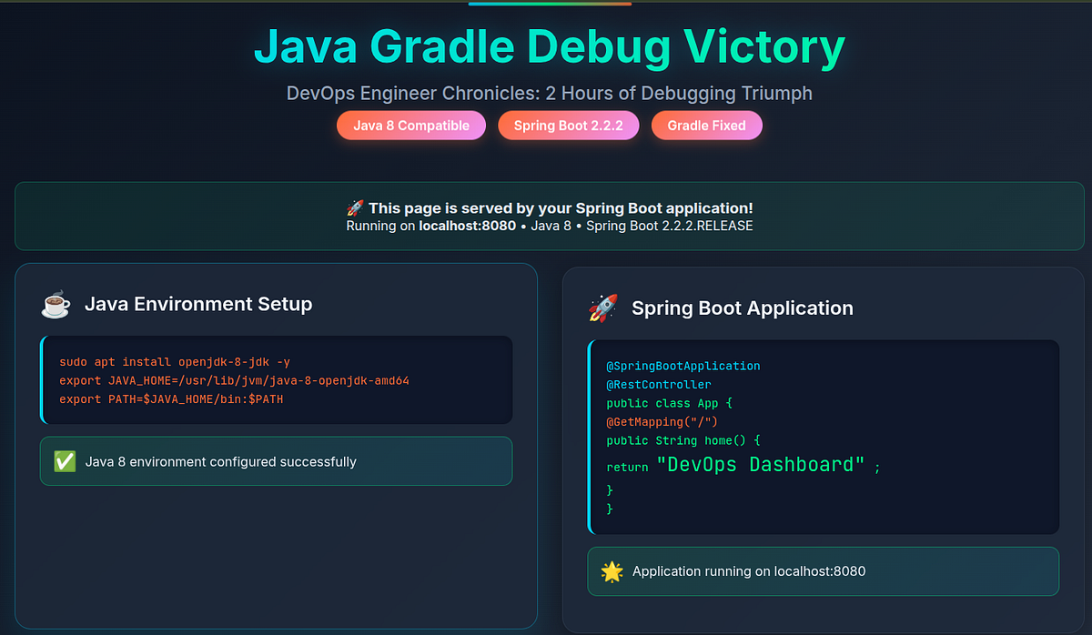 🚀 From Zero to DevOps: My First Java Spring Boot Victory | by ...