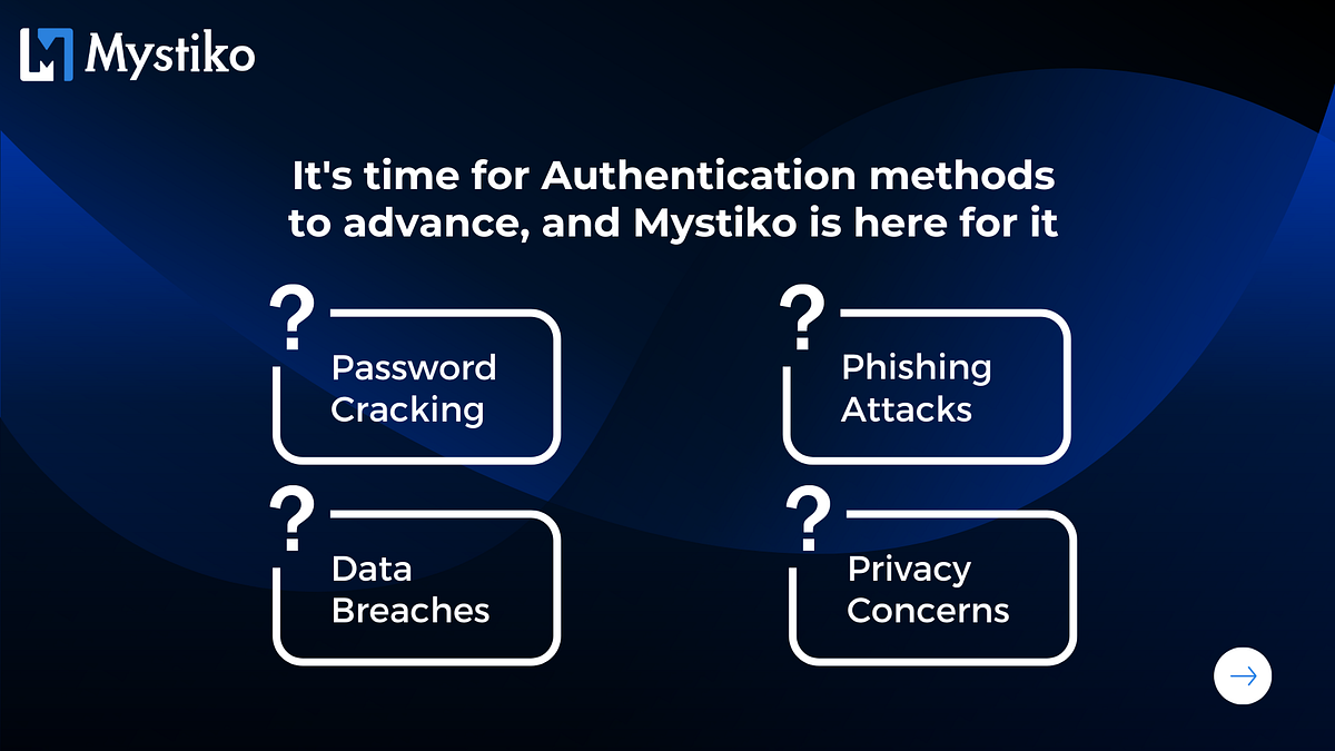 Traditional Authentication Methods, The Case of Worldcoin, and the ZK ...