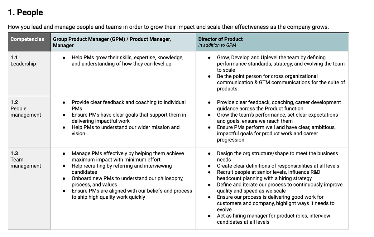 Group Product Manager VS Director of Product — Roles and Responsibilities by Melissa Chenok