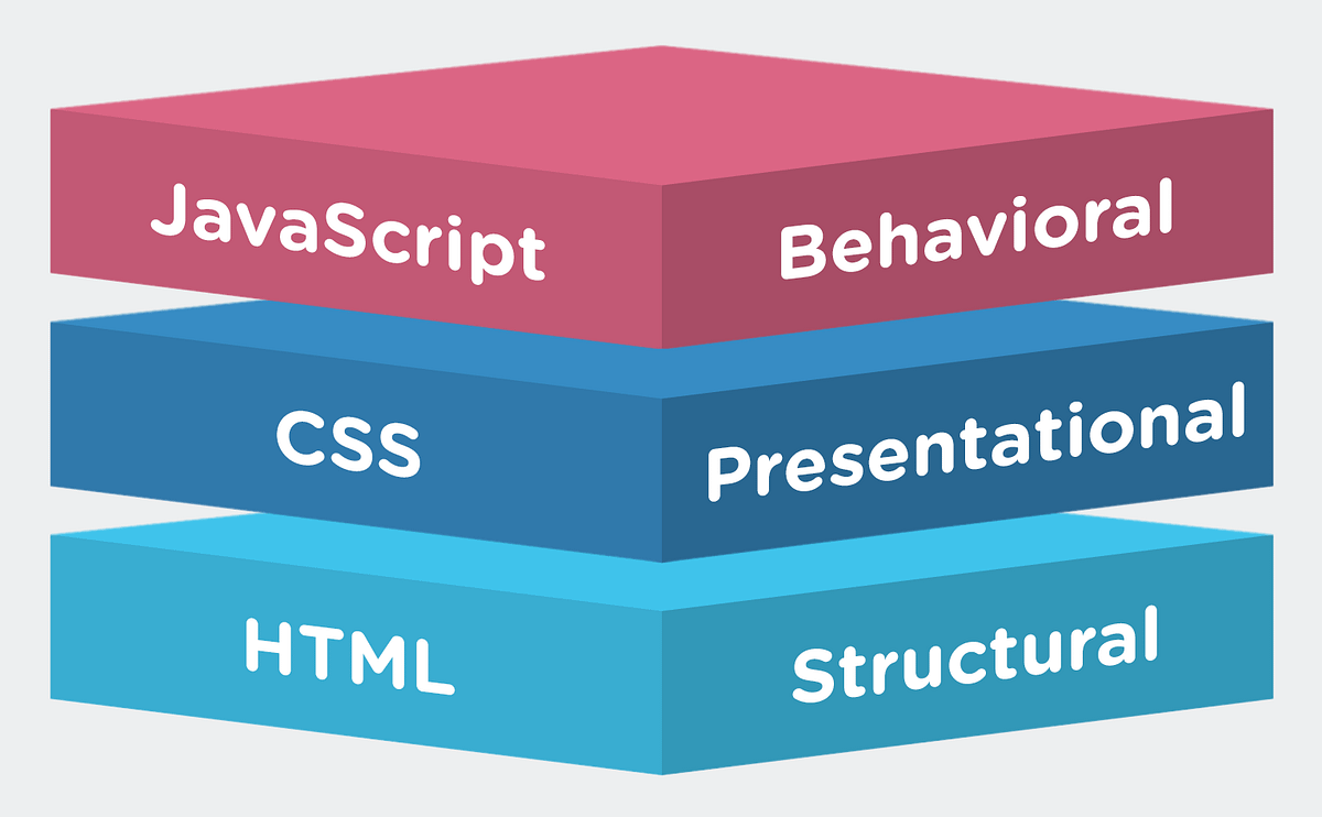 Setting Up HTML, CSS, and JavaScript on Your Computer: A Beginner’s ...