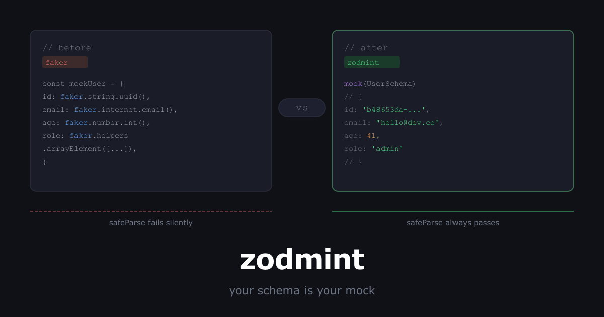 I got tired of faker mocks silently breaking my tests, so I built zodmint
