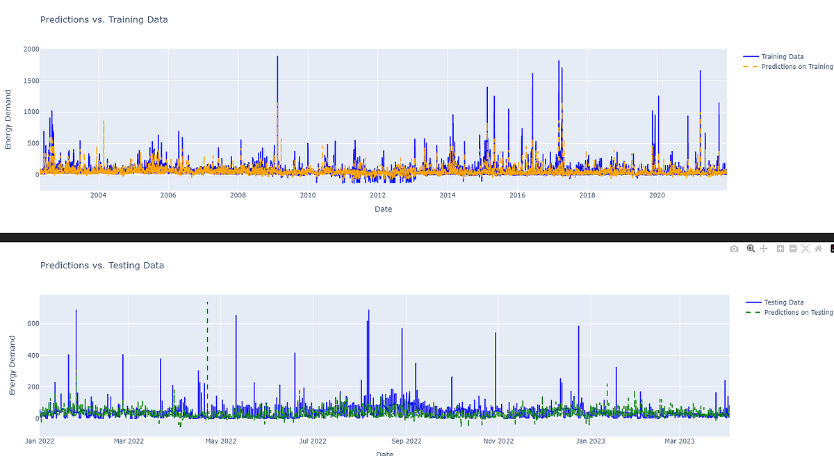 Unleashing the Power of Machine Learning in Energy Price Forecasting: A ...