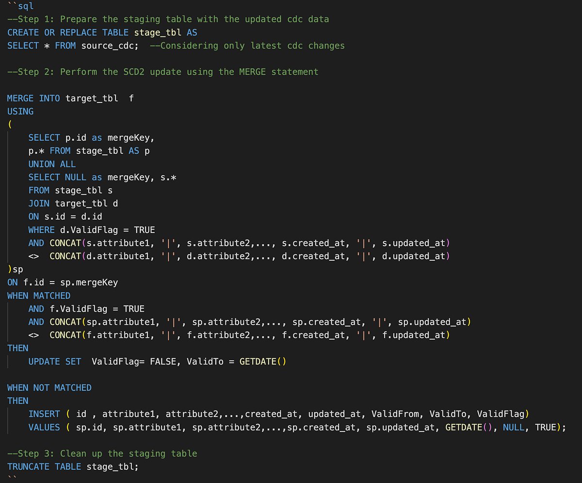 Implementing (SCD2) in Snowflake Slowly Changing Dimension Type 2 by Amit Jaiswar Medium