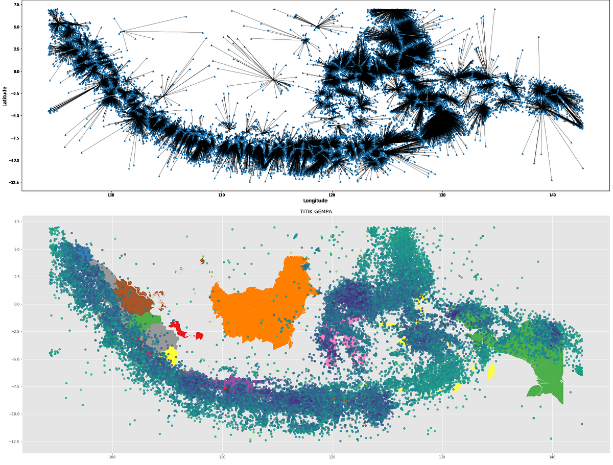 Spatial Visualization and Network Analysis with Geo Pandas Python | by ...