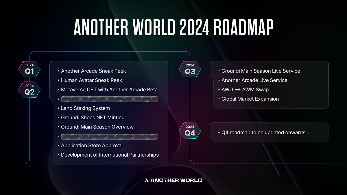 New World 2024 Roadmap November Olwen Susann