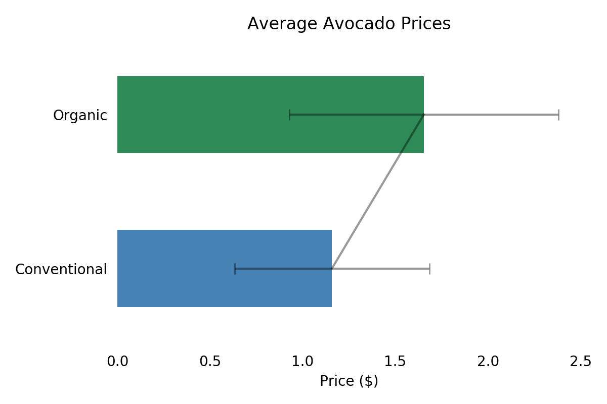 the-quick-and-easy-way-to-plot-error-bars-in-python-using-pandas-by