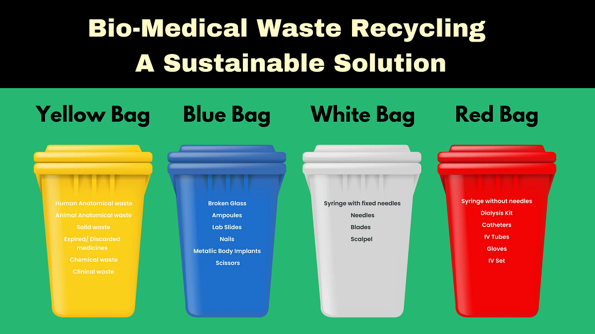 BioMedical Waste Recycling A Sustainable Solution by Ecoliwaste