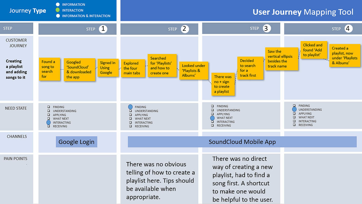 Heuristic Usability Review for SoundCloud | by Lee Jia Hao | Prototypr