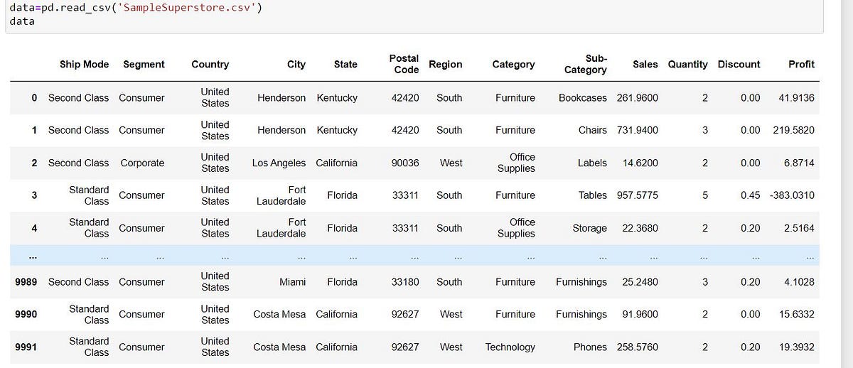 Exploratory Data Analysis For Beginners | by Bhoi Arpan Ashutosh | Medium