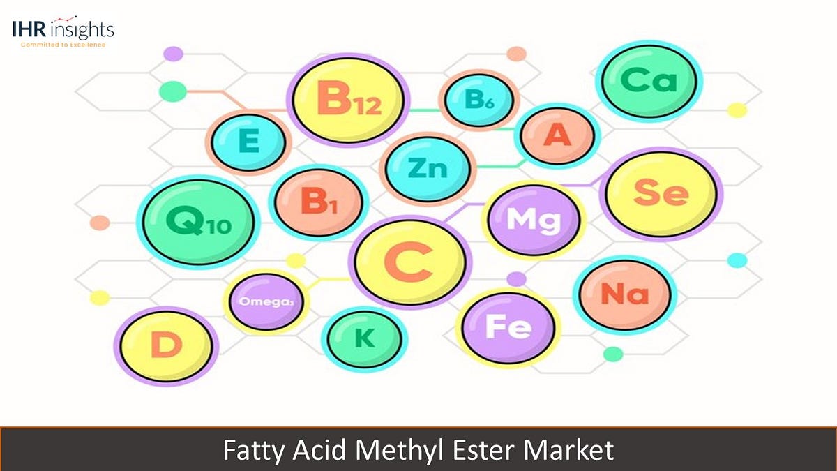 Fatty Acid Methyl Ester Market Based On Product (Glyceryl Monostearate