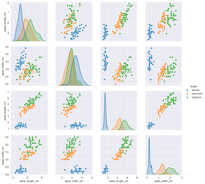 Under the Hood of K-Nearest Neighbors (KNN) and Popular Model ...