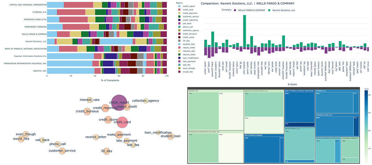 NLP visualizations for clear, immediate insights into text data and ...