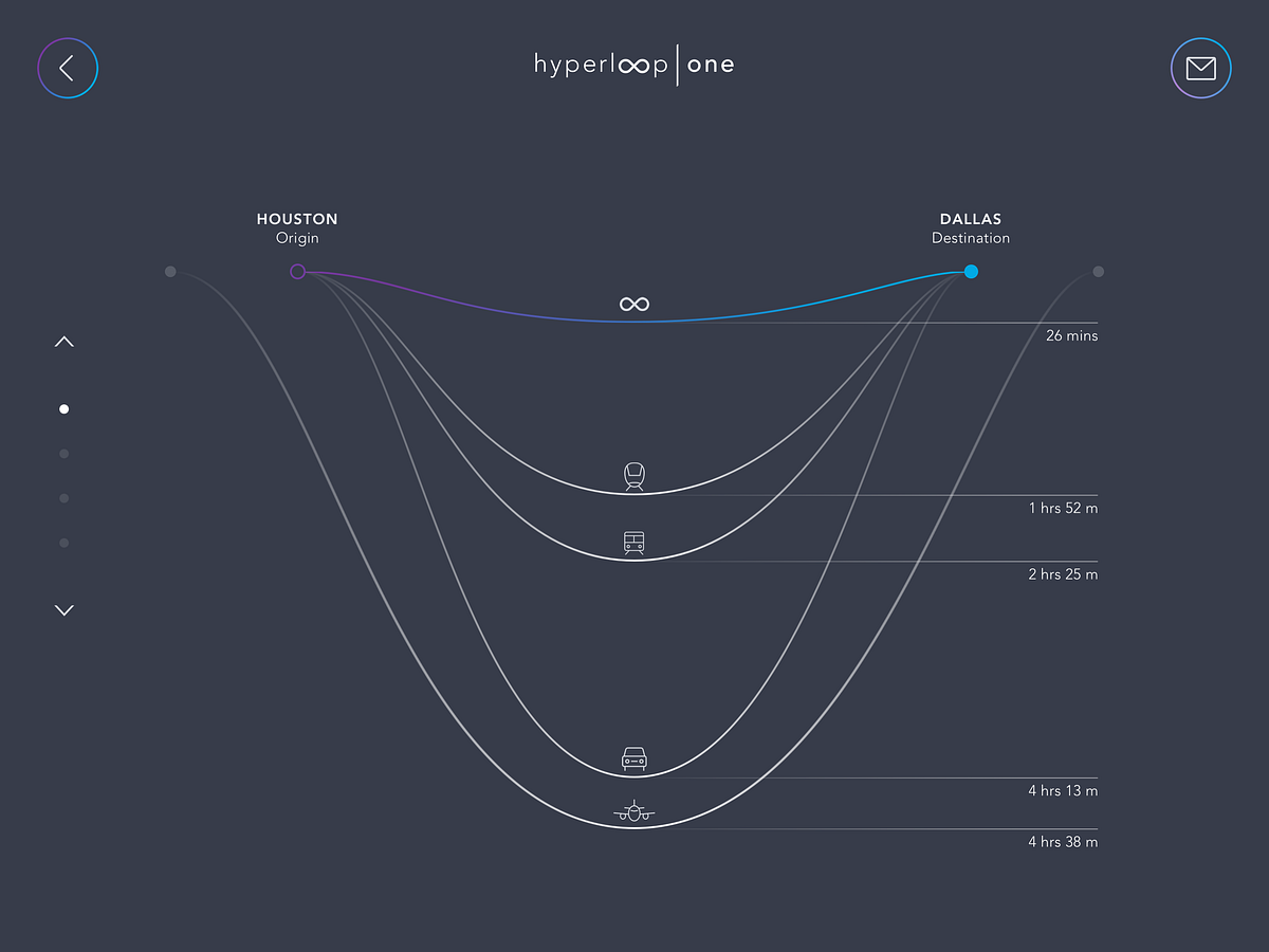 An Economist’s View On The Unprecedented Economics Of The Hyperloop ...