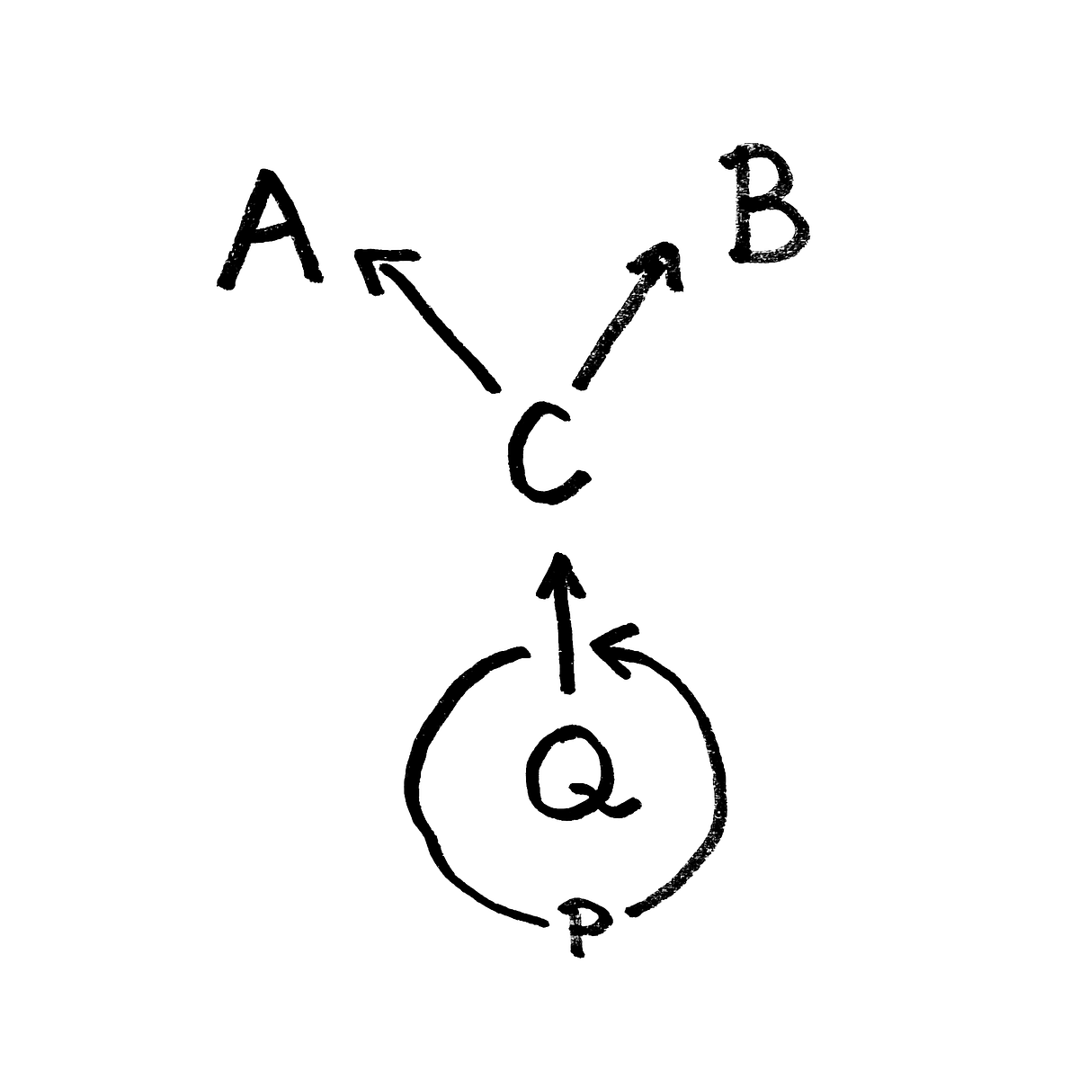 How to Solve The Status Quo And Feel Good About It? by Davor Katusic