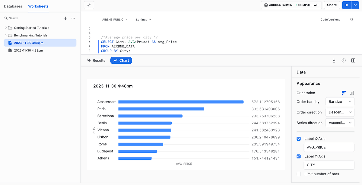 Unveiling Insights with Snowflake Exploring the Airbnb Europe Dataset