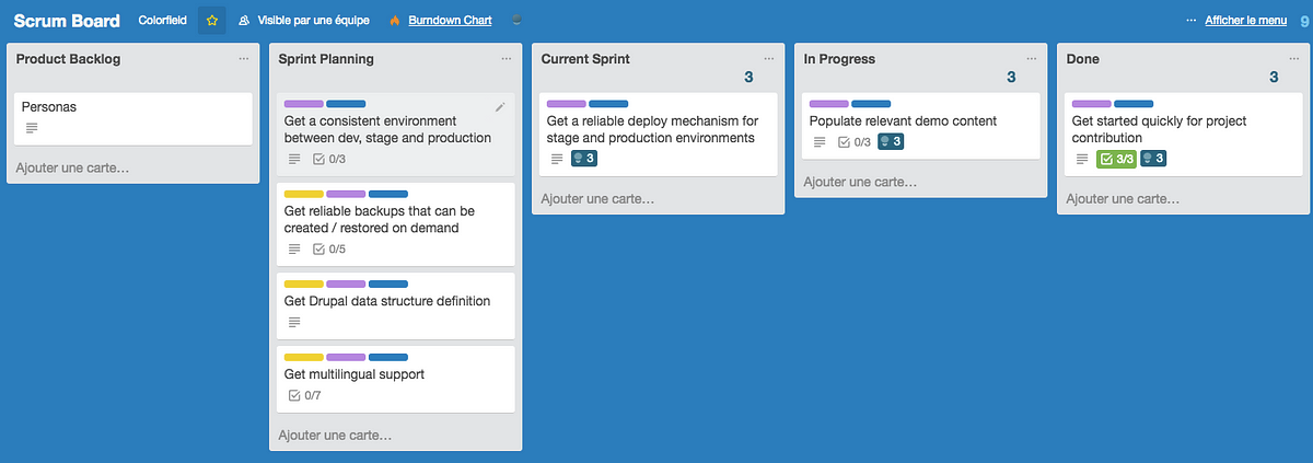 Scrum in a small team with multiple projects | by Christophe Jossart ...