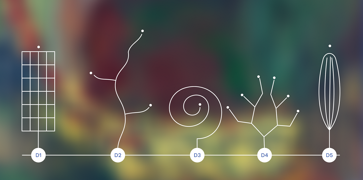 Designing how designers master AI