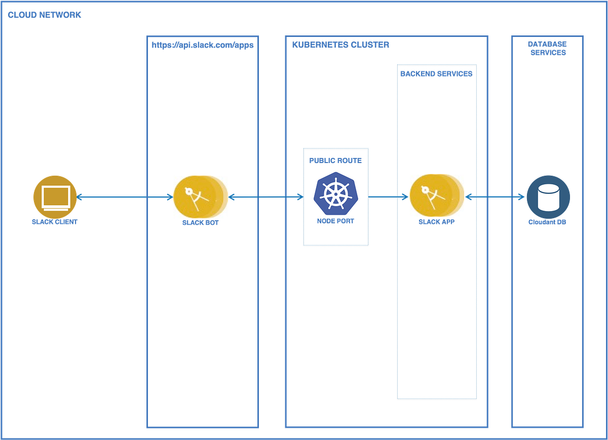 Ibm Cloud Private Hosted Trial: Unlock Seamless Hybrid Cloud Benefits 3 Ibm Cloud Private Hosted Trial: Unlock Seamless Hybrid Cloud Benefits