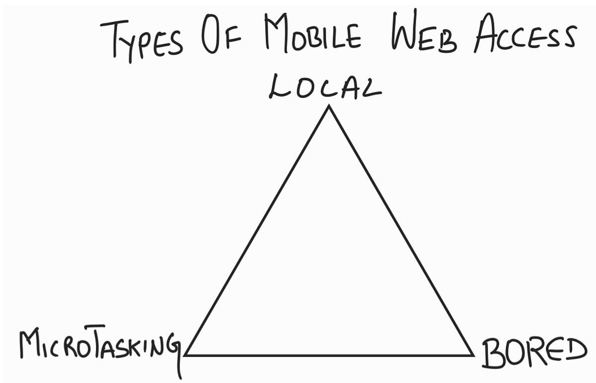 Types of Mobile  Access. Mobile devices have generated a… by Rohit