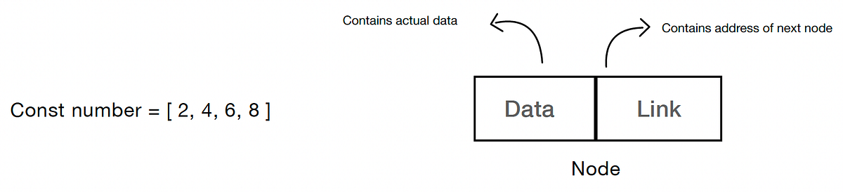 Simple Guide to Linked List Data. When programming, there are many ways ...