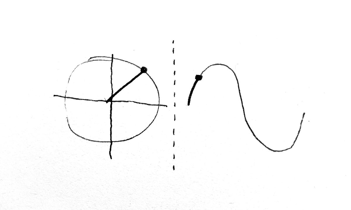 Phase Unlocked: Delving into the Dark Rhythms of Brainwave Analysis in ...