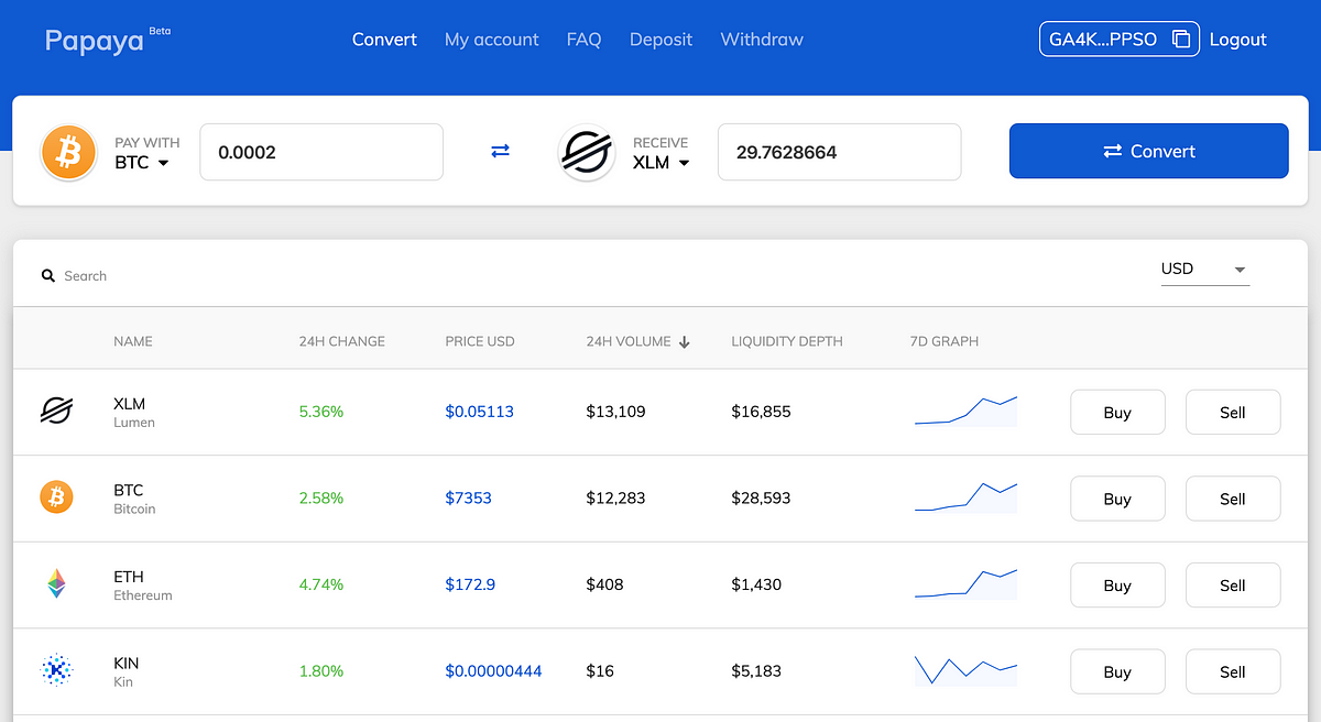 Stellar DEX: where does liquidity come from? | by umbrel | Apay.io | Medium