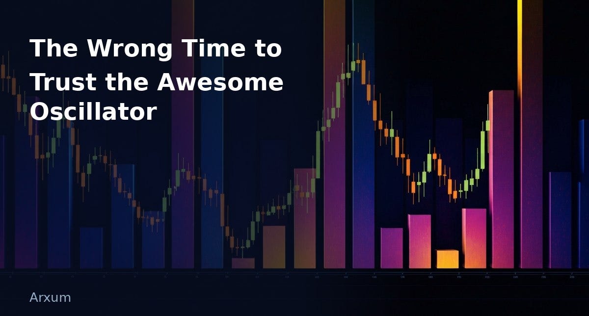 The Wrong Time to Trust the Awesome Oscillator