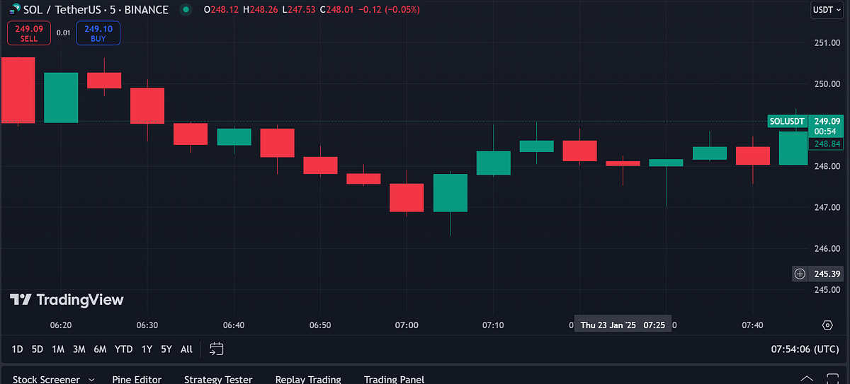 Understanding CANDLESTICK — Trade Technical Guide I