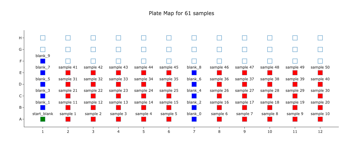 Using Python to Make Experiments FASTER | by Christopher Pulliam, PhD ...