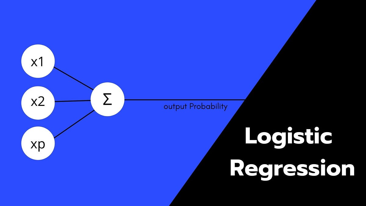 Logistic Regression with Gradient Descent Explained | Machine Learning ...