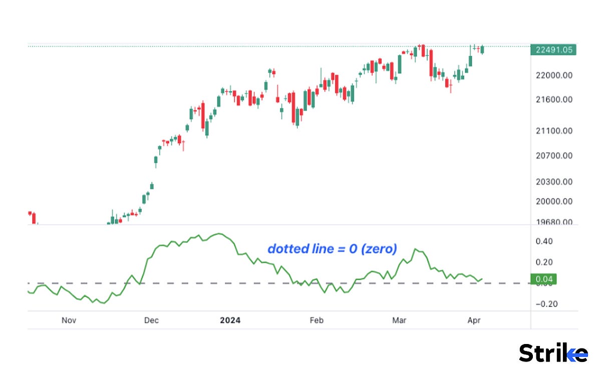 Mastering Chaikin Money Flow (CMF) Indicator: A Comprehensive Guide 